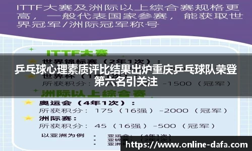 乒乓球心理素质评比结果出炉重庆乒乓球队荣登第六名引关注